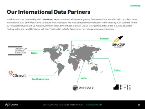 2021年農業食品科技報告 農業科技創新與未來展望