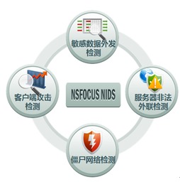 綠盟nidsnx3 hd4200網(wǎng)絡入侵檢測系統(tǒng) v5.6 nsfocus nids v5.6