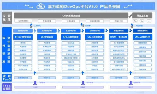 嘉為藍(lán)鯨devops平臺(tái)v5.0,以平臺(tái)工程提升企業(yè)軟件研發(fā)質(zhì)效