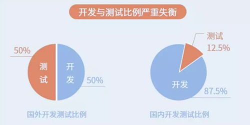 軟件測(cè)試行業(yè)到底有沒(méi)有前景和出路